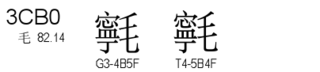 U+3CB0